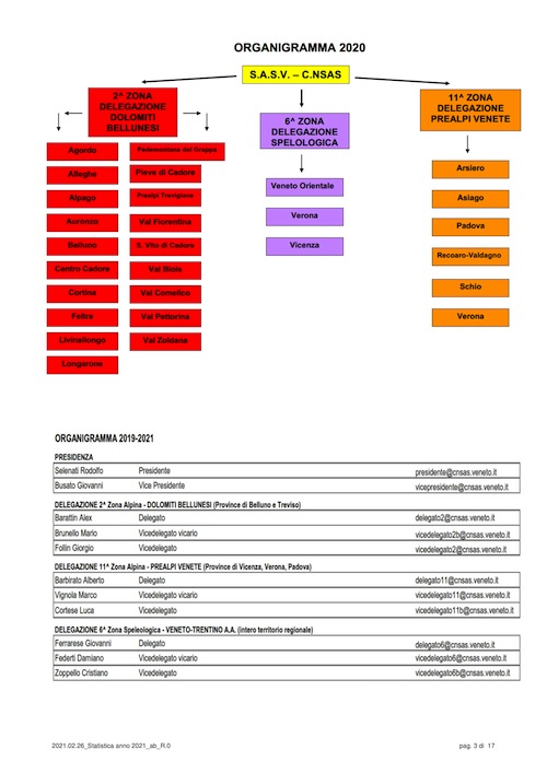 E 2021 03 19 SASV STATISTICA 2020 ab R.1 03