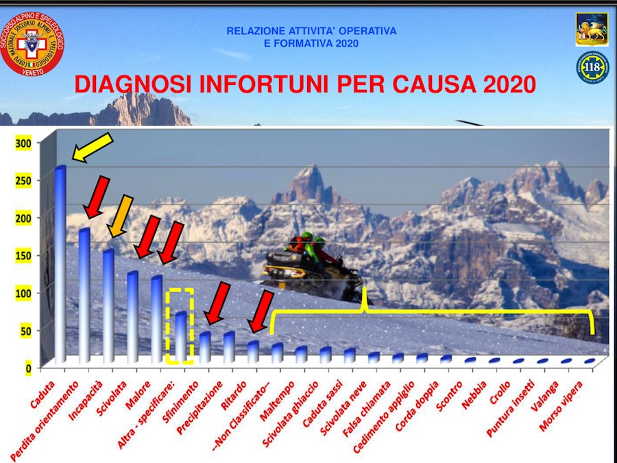 2021 03 19 CS Statistica ab R.0 08