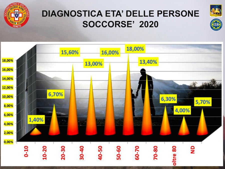 2021 03 19 CS Statistica ab R.0 14