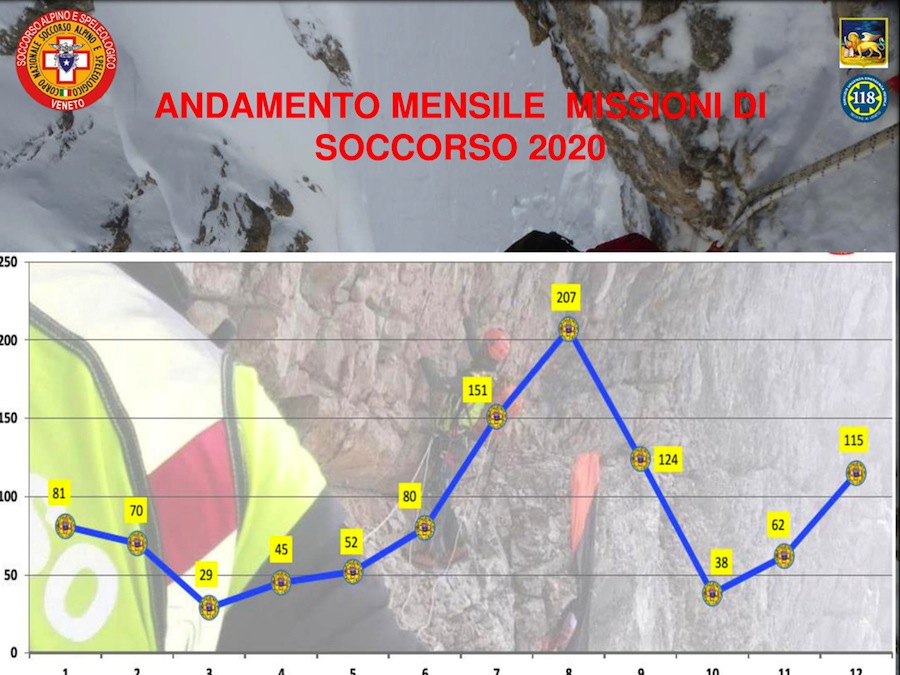 2021 03 19 CS Statistica ab R.0 20