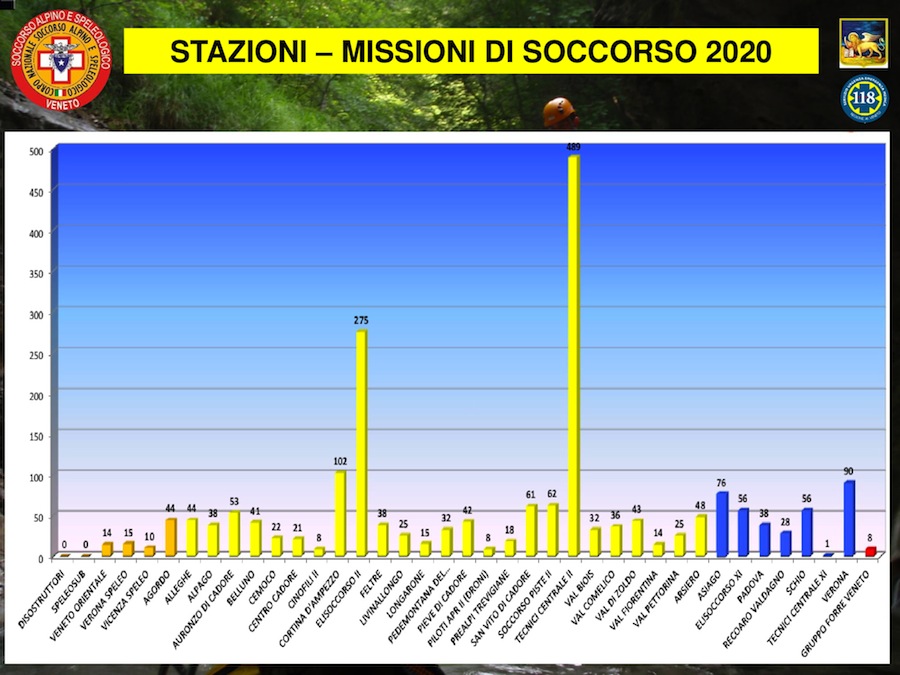 2021 03 19 CS Statistica ab R.0 21