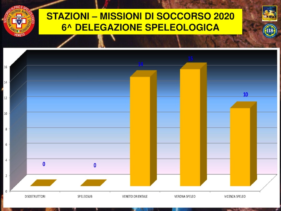 2021 03 19 CS Statistica ab R.0 22