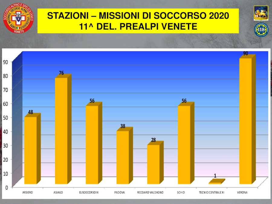 2021 03 19 CS Statistica ab R.0 23