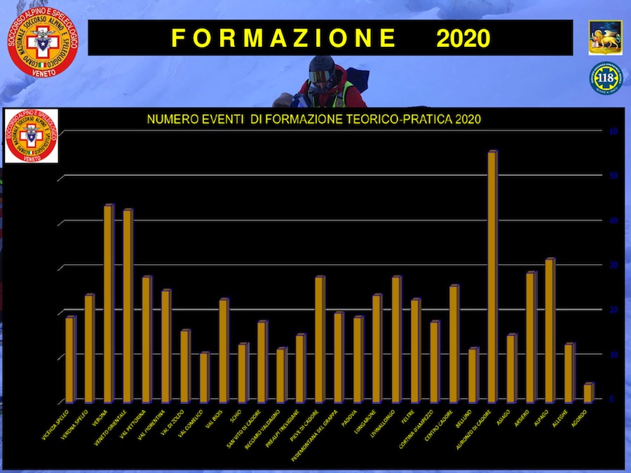 2021 03 19 CS Statistica ab R.0 27